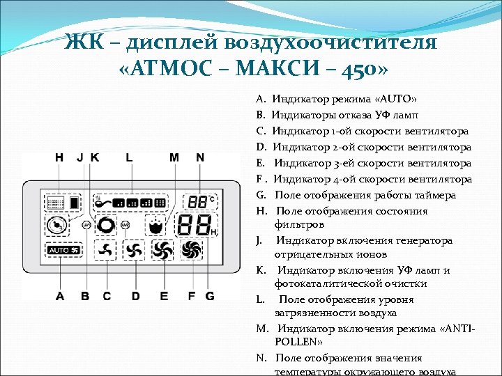 ЖК – дисплей воздухоочистителя «АТМОС – МАКСИ – 450» A. Индикатор режима «АUTO» B.