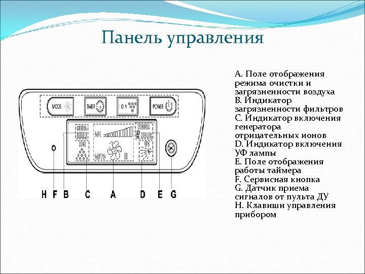 Панель управления A. Поле отображения режима очистки и загрязненности воздуха B. Индикатор загрязненности фильтров