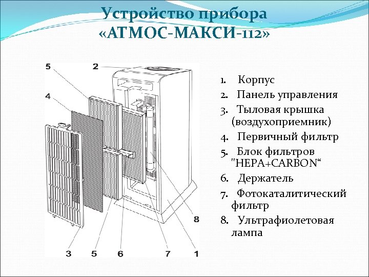 Устройство прибора «АТМОС-МАКСИ-112» 1. Корпус 2. Панель управления 3. Тыловая крышка (воздухоприемник) 4. Первичный