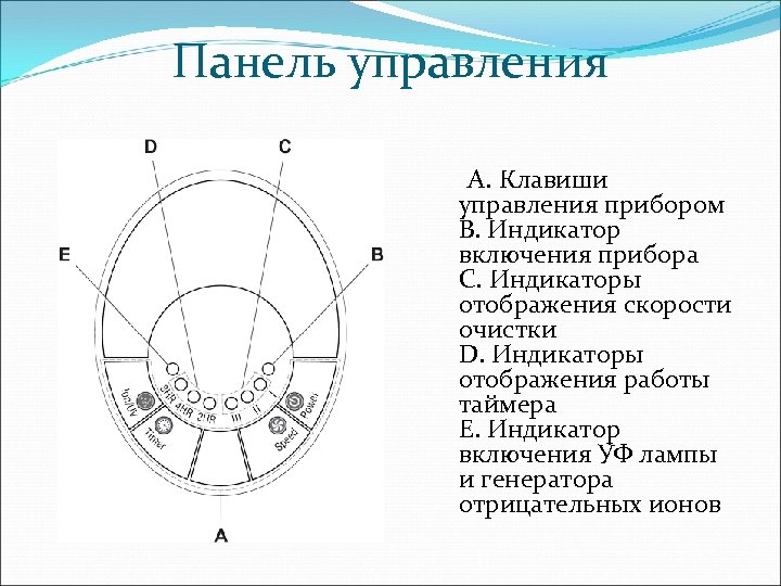 Панель управления A. Клавиши управления прибором B. Индикатор включения прибора C. Индикаторы отображения скорости