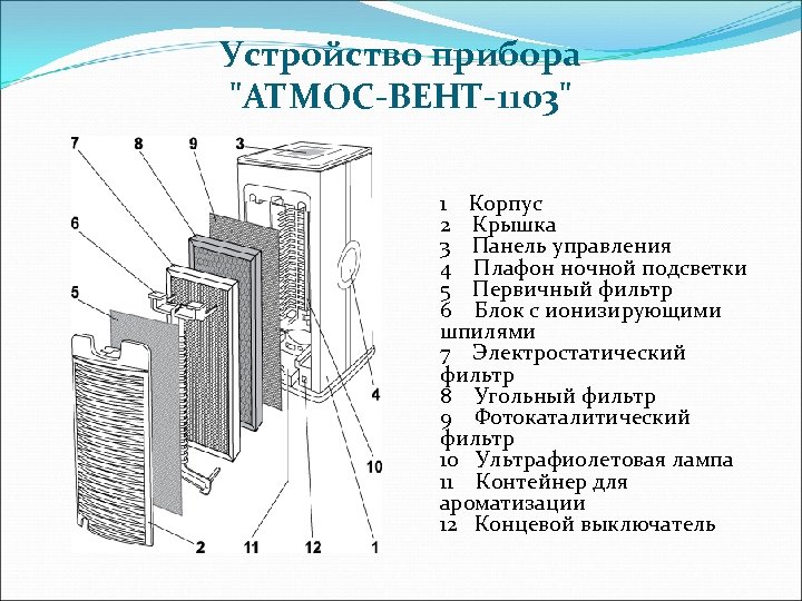 Устройство прибора 