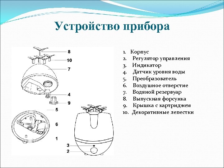 Устройство прибора 1. Корпус 2. Регулятор управления 3. Индикатор 4. Датчик уровня воды 5.