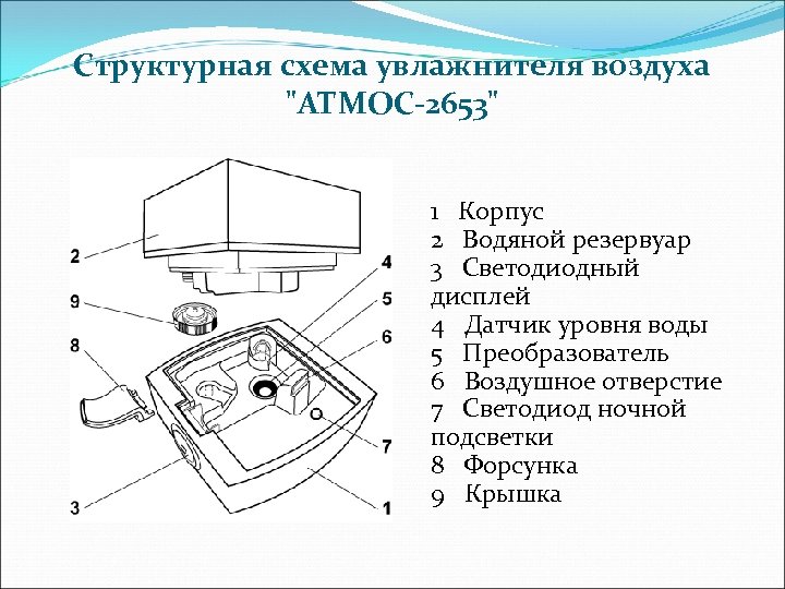 Схема ультразвукового увлажнителя воздуха