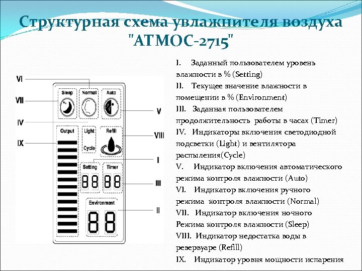 Структурная схема увлажнителя воздуха 