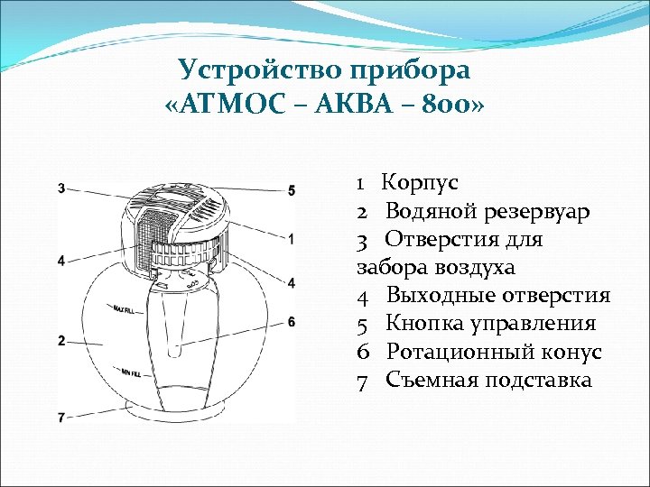 Устройство прибора «АТМОС – АКВА – 800» 1 Корпус 2 Водяной резервуар 3 Отверстия