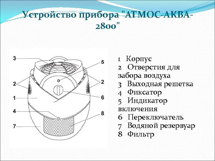 Устройство прибора 