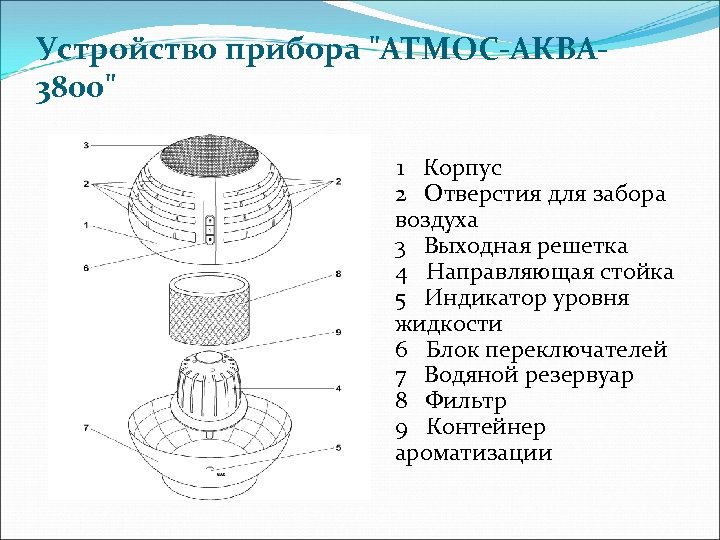 Устройство прибора 