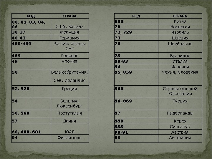 КОД 00, 01, 03, 04, 06 30 -37 40 -43 460 -469 489 49