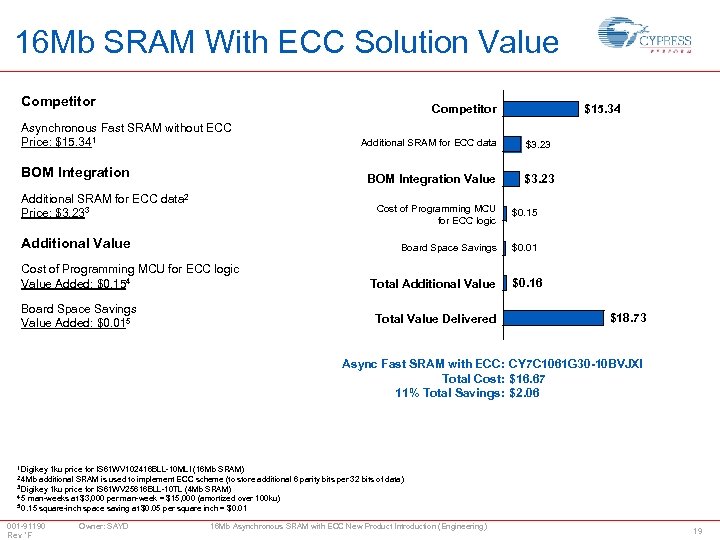 16 Mb SRAM With ECC Solution Value Competitor $15. 34 Competitor Asynchronous Fast SRAM