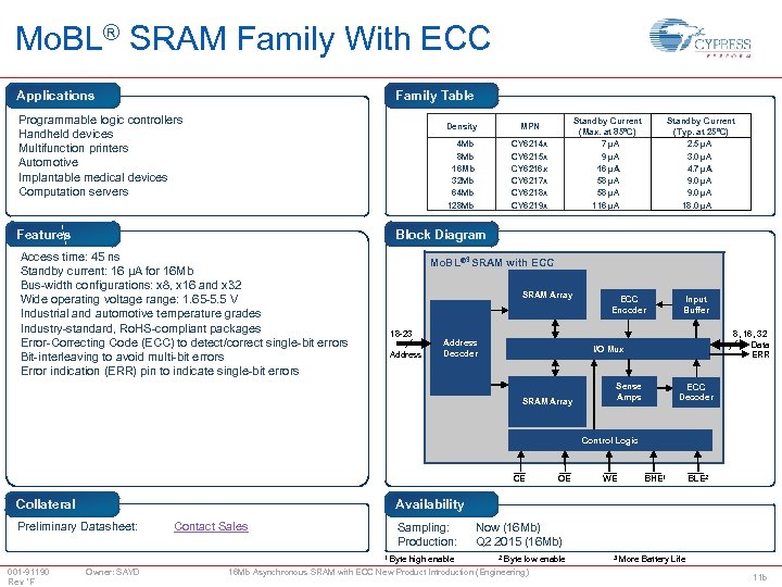 Mo. BL® SRAM Family With ECC Applications Family Table Programmable logic controllers Handheld devices