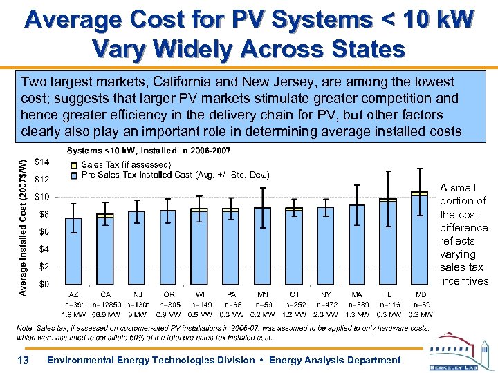 Average Cost for PV Systems < 10 k. W Vary Widely Across States Two