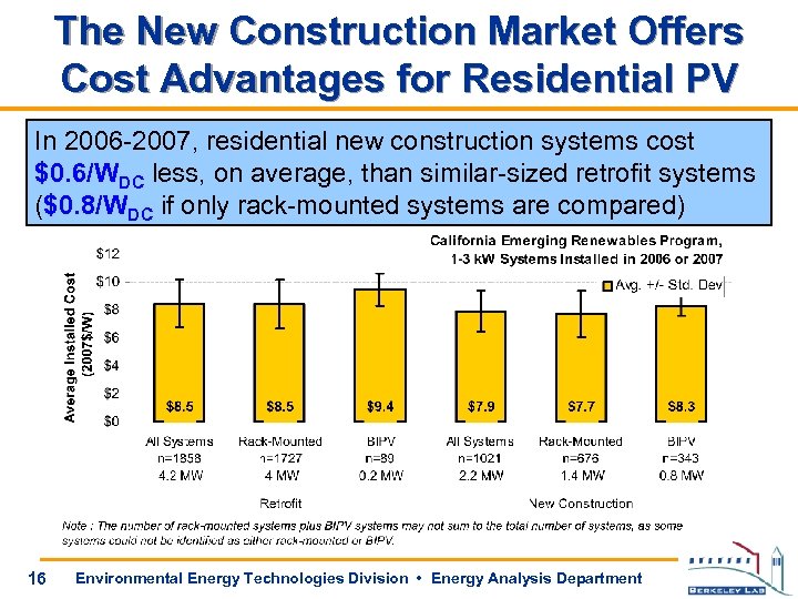 The New Construction Market Offers Cost Advantages for Residential PV In 2006 -2007, residential