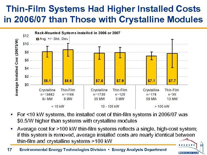 Thin-Film Systems Had Higher Installed Costs in 2006/07 than Those with Crystalline Modules •