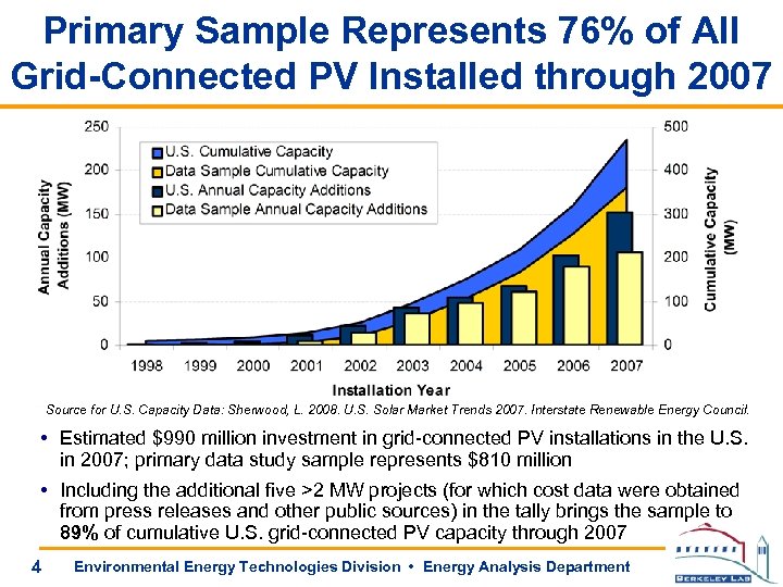 Primary Sample Represents 76% of All Grid-Connected PV Installed through 2007 Source for U.