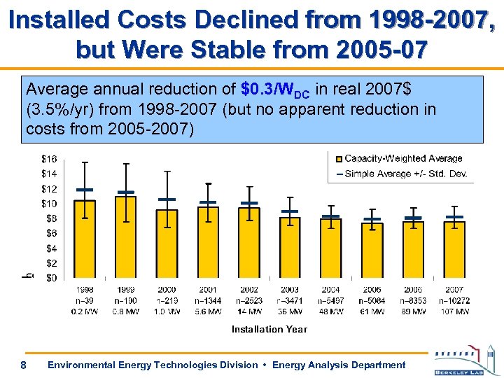 Installed Costs Declined from 1998 -2007, but Were Stable from 2005 -07 Average annual