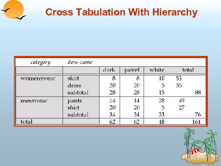 Cross Tabulation With Hierarchy 