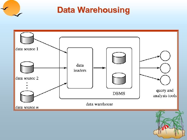 Data Warehousing 