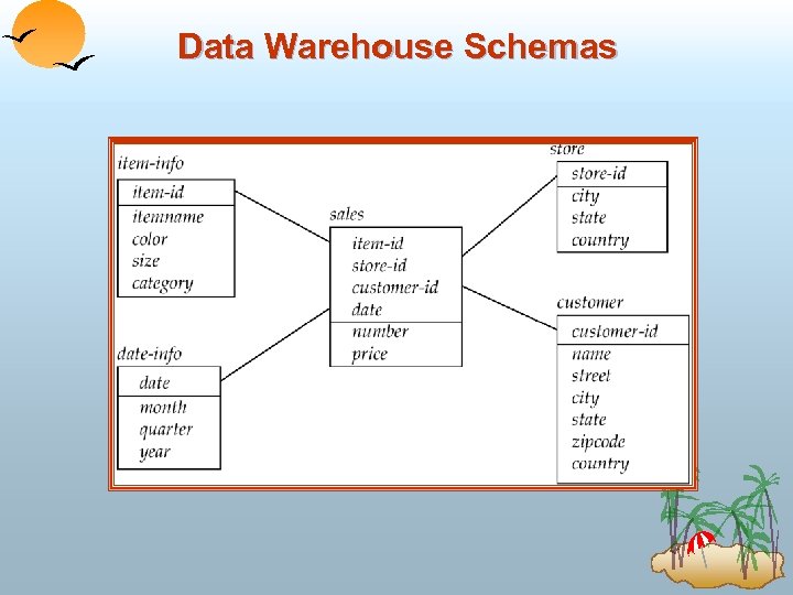 Data Warehouse Schemas 