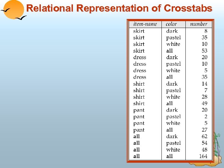Relational Representation of Crosstabs 