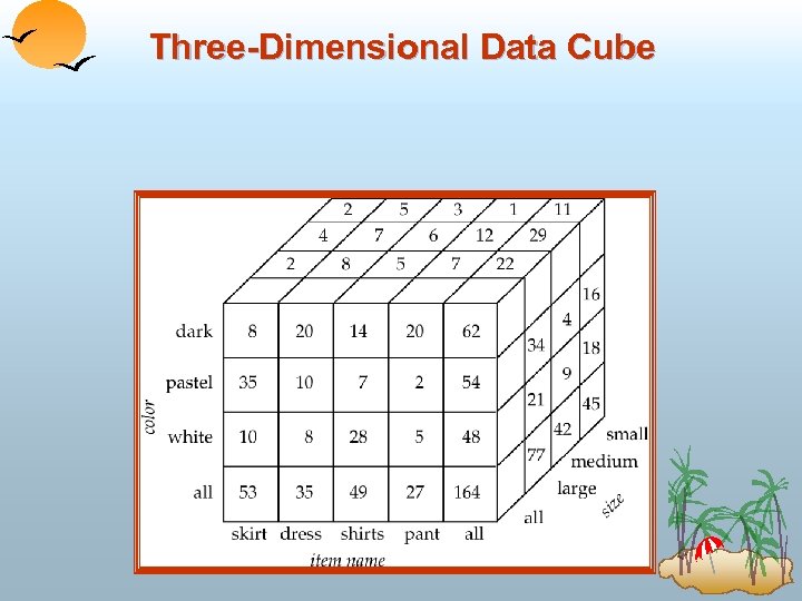 Three-Dimensional Data Cube 