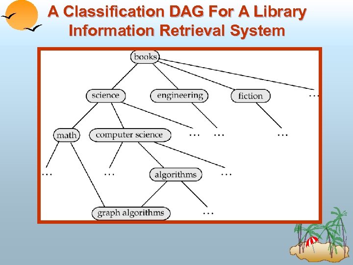 A Classification DAG For A Library Information Retrieval System 