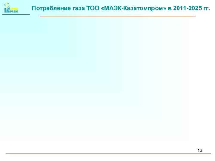 Потребление газа ТОО «МАЭК-Казатомпром» в 2011 -2025 гг. 12 