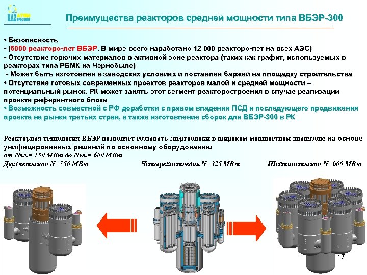 Преимущества реакторов средней мощности типа ВБЭР-300 • Безопасность - (6000 реакторо-лет ВБЭР. В мире
