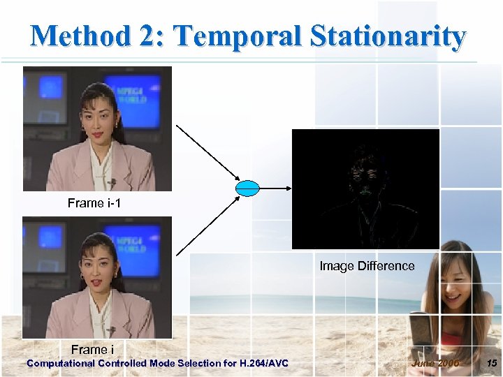 Method 2: Temporal Stationarity Frame i-1 Image Difference Frame i Computational Controlled Mode Selection