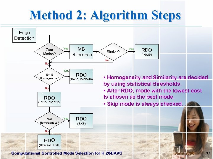 Method 2: Algorithm Steps Edge Detection Zero Motion? Yes MB Difference Yes RDO (16