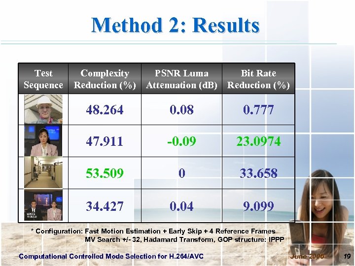 Method 2: Results Test Sequence Complexity PSNR Luma Bit Rate Reduction (%) Attenuation (d.