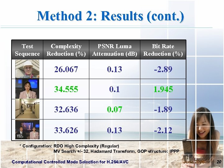 Method 2: Results (cont. ) Test Sequence Complexity PSNR Luma Bit Rate Reduction (%)