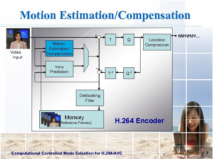 Motion Estimation/Compensation + Video Input T - Motion Estimation/ Compensation Intra Prediction + +