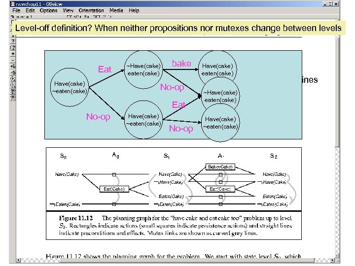 Level-off definition? When neither propositions nor mutexes change between levels Eat Have(cake) ~eaten(cake) bake