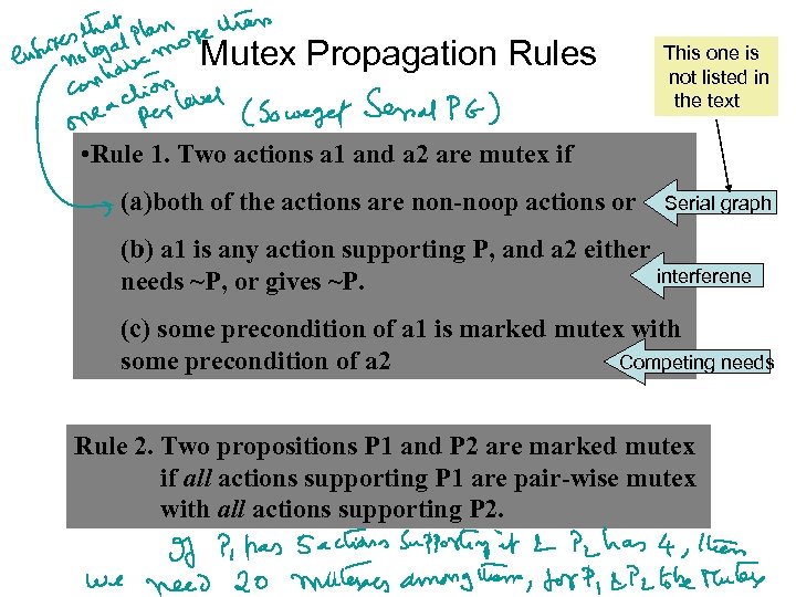 Mutex Propagation Rules This one is not listed in the text • Rule 1.