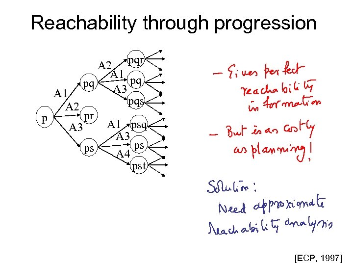 Reachability through progression pqr A 2 A 1 pq pq A 3 A 1