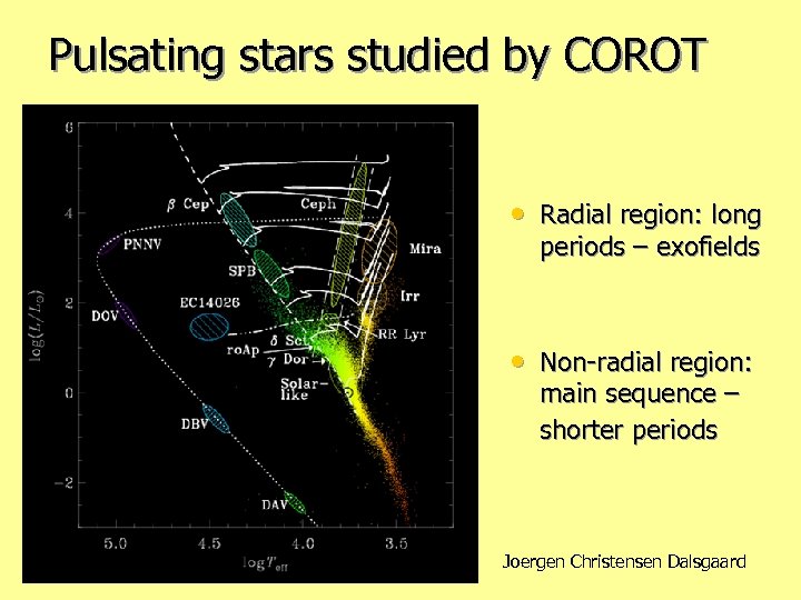 Pulsating stars studied by COROT • Radial region: long periods – exofields • Non-radial