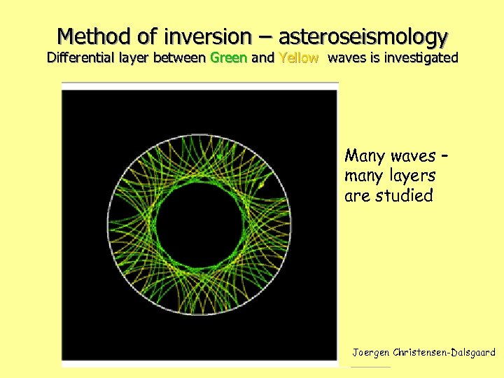 Method of inversion – asteroseismology Differential layer between Green and Yellow waves is investigated