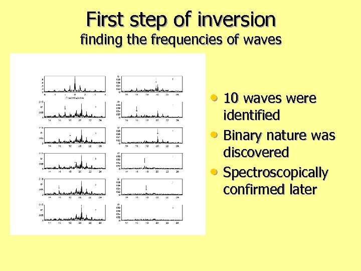 First step of inversion finding the frequencies of waves • 10 waves were •