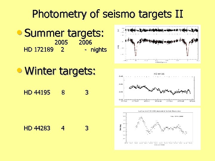 Photometry of seismo targets II • Summer targets: 2005 HD 172189 2 2006 -