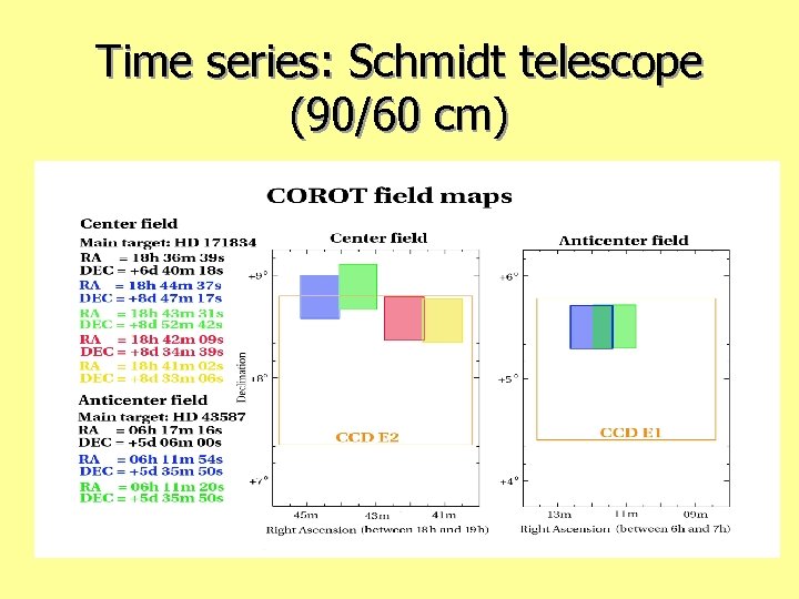 Time series: Schmidt telescope (90/60 cm) 