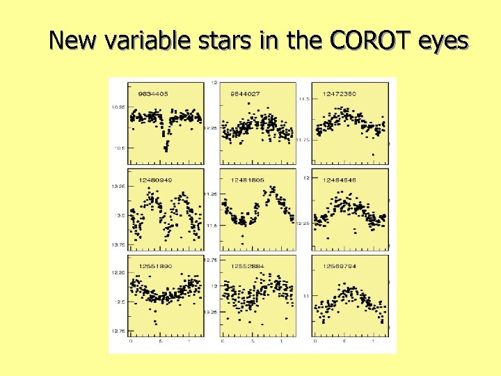 New variable stars in the COROT eyes 