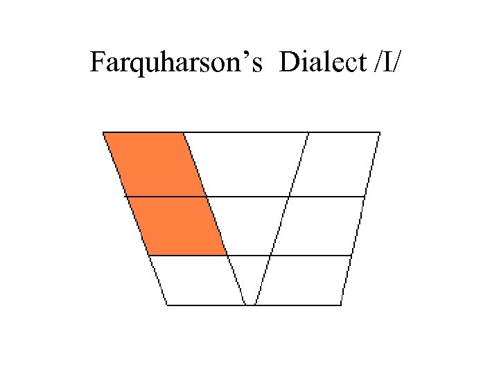 Farquharson’s Dialect /I/ 