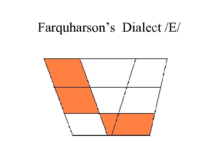 Farquharson’s Dialect /E/ 