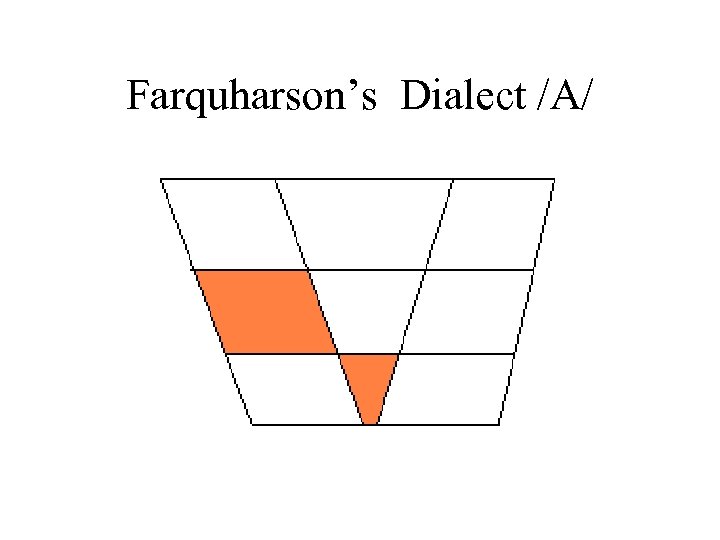 Farquharson’s Dialect /A/ 