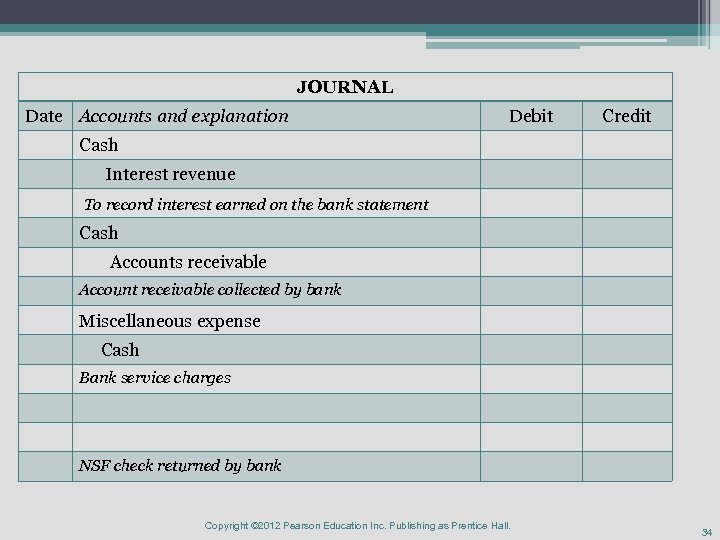 JOURNAL Date Accounts and explanation Debit Credit Cash Interest revenue To record interest earned