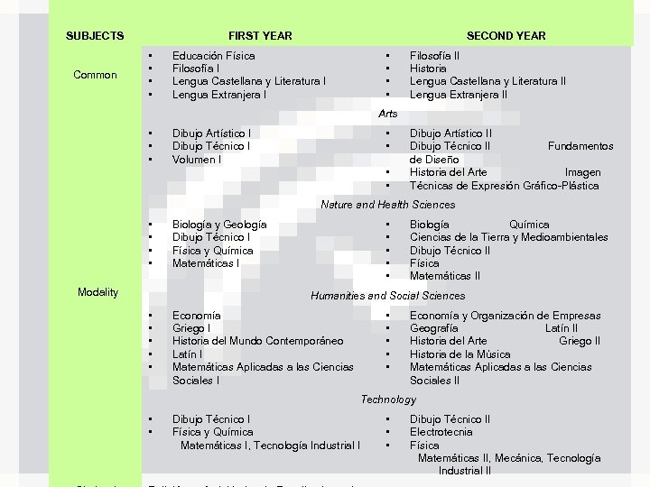 SUBJECTS Common FIRST YEAR • • SECOND YEAR • • Educación Física Filosofía I