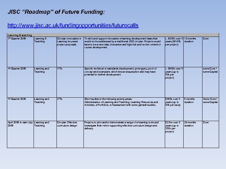 JISC “Roadmap” of Future Funding: http: //www. jisc. ac. uk/fundingopportunities/futurecalls Learning & teaching 1