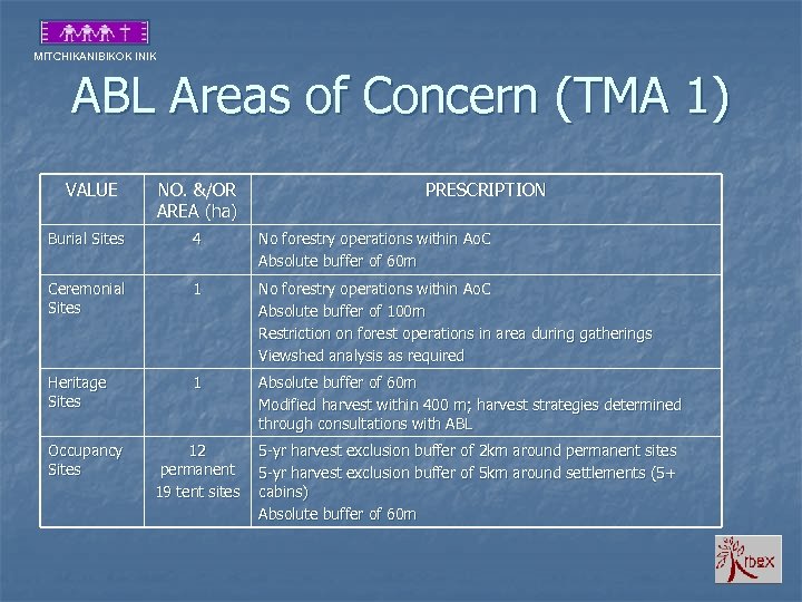 MITCHIKANIBIKOK INIK ABL Areas of Concern (TMA 1) VALUE NO. &/OR AREA (ha) PRESCRIPTION
