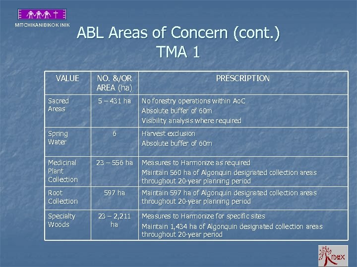MITCHIKANIBIKOK INIK ABL Areas of Concern (cont. ) TMA 1 VALUE NO. &/OR AREA