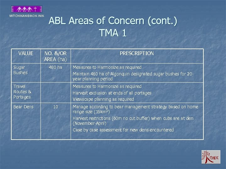 MITCHIKANIBIKOK INIK VALUE Sugar Bushes ABL Areas of Concern (cont. ) TMA 1 NO.